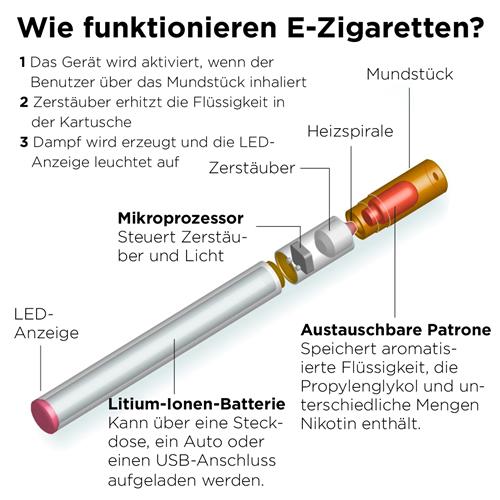 was ist vape, bei ezee e zigarette